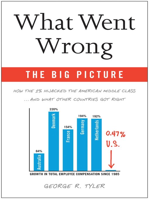Title details for The What Went Wrong by George R. Tyler - Available